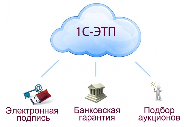 1C_ETП.jpg