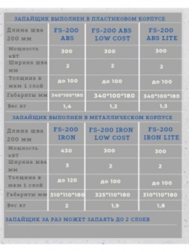 Ручной импульсный запайщик пакетов FS-200 IRON LITE(мет. корп.)