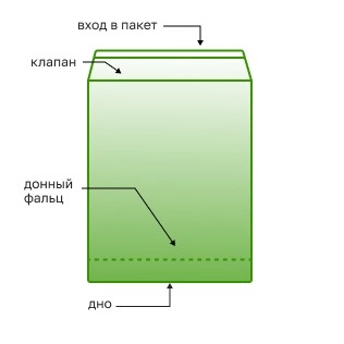 Пакет БОПП 10,5*17см, 30мкм, с клапаном и скотчем